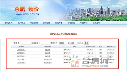合肥房价4万+时代来临?