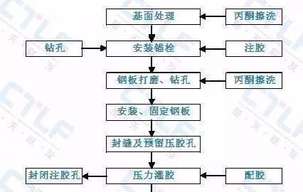 钢结构粘钢加固流程(粘钢加固后的维护要点) 装饰工装施工 第3张 钢结构粘钢加固流程(粘钢加固后的维护要点) 装饰工装施工 第3张