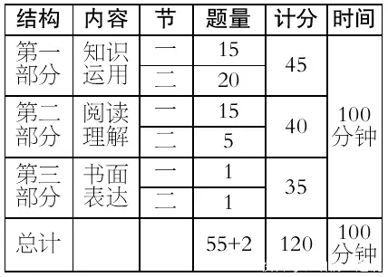 解读2018年北京高考大纲(语数英学科)