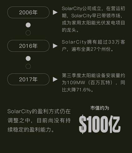 刚给上帝刷完跑车 马斯克又想改变全人类的上网方式