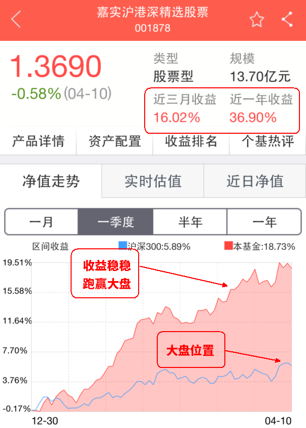 就是华夏幸福,天津港,荣盛发展等一批雄安概念股,都放出了巨量,而且是