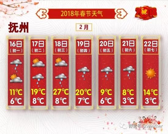 3股冷空气袭来!大年初一起有雨，更刺激的还在后面