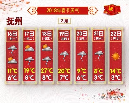 3股冷空气袭来!大年初一起有雨,更刺激的还在后面