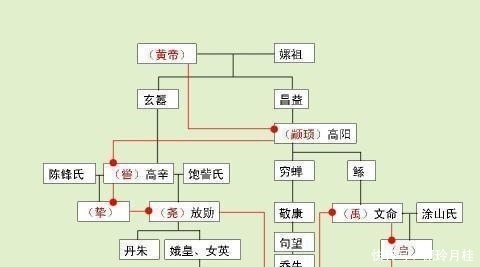 尧舜禹的禅让:理想化的政治谎言 亿万先生007官方网