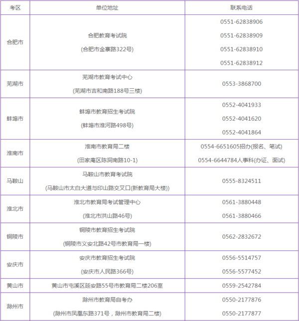 2016年安徽中小学教师招聘笔试时间是什么时