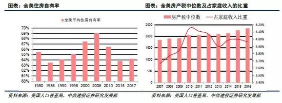 美国如何征收房产税? 地方政府以需定收