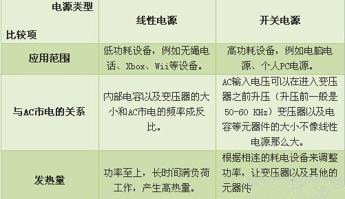 关于电的基础原理知识?越详细越好?谢谢啦!_3