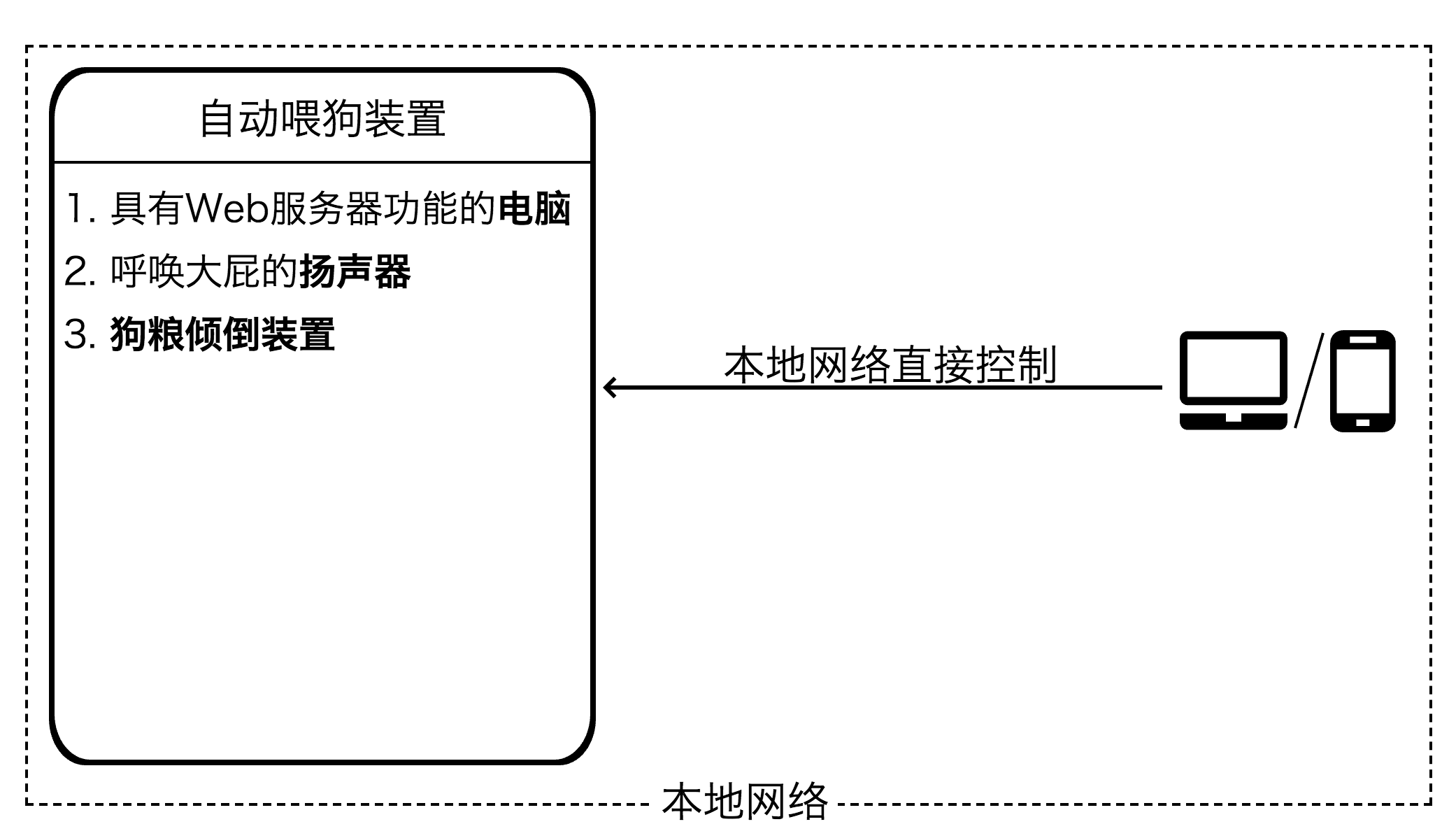 场景2:通过本地Web服务进行设备的控制