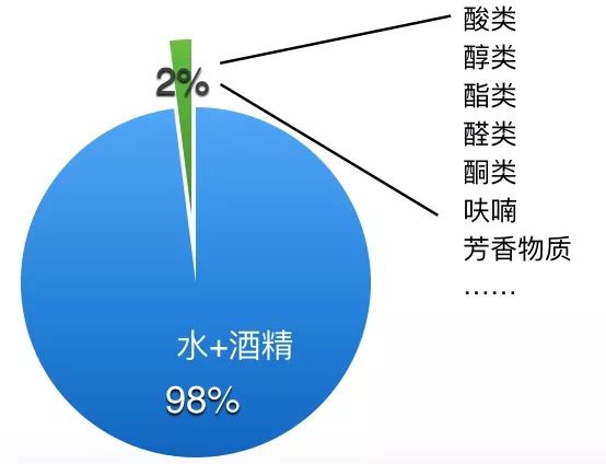 给酒兑水如何既赚钱又不被客人揍死?歪果仁这么干…