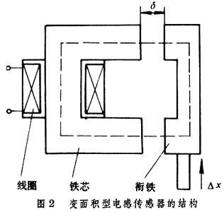 电感式传感器_360百科