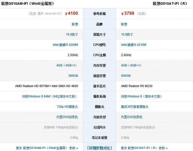 联想g510 20238和g510at-ifi(r)是同一款嘛 g510 20238 3800毛爷爷贵