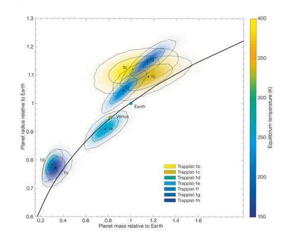 对于寻找外太空生命的好消息，特拉普斯系统可能富含水分