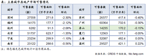 住宅周报:春节假期影响持续 城市出现明显分化