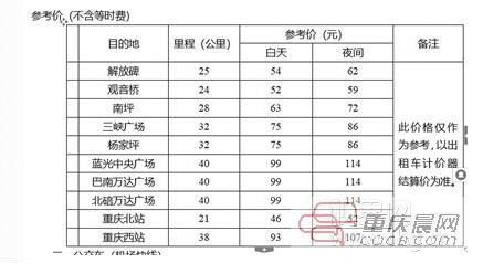 T3航站楼到各大商圈打车多少钱 这份出行价格请参考