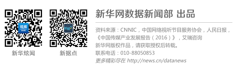 视频服务器价格对比:从低端到高端,哪款更适合你? (视频服务器价格表)-优乐评测网