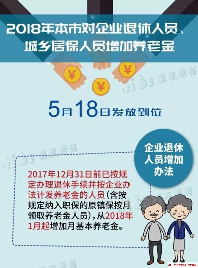 2018年养老金改革最新消息:养老金已确定14连涨!