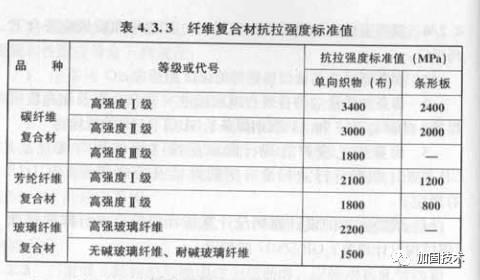 加固设计怎么学才能学好(学习加固设计需要掌握一定的理论知识和实践经验) 结构地下室施工 第3张 加固设计怎么学才能学好(学习加固设计需要掌握一定的理论知识和实践经验) 结构地下室施工 第3张