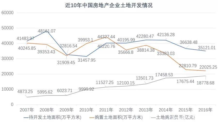 洛阳楼市调控真的有用吗？成交量降了房价却涨了！