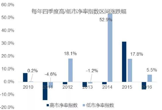 砸出重要底!节后还你一个旺狗年!