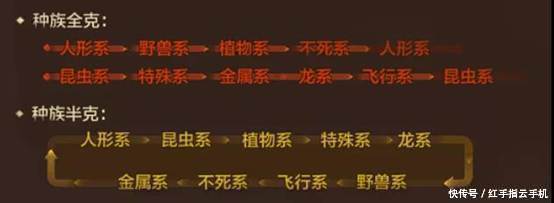 《魔力宝贝手机版》元素种族克制大解析,红手