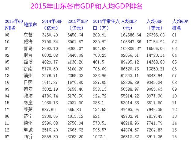 全球收入最高的男明星_人均收入最高的省
