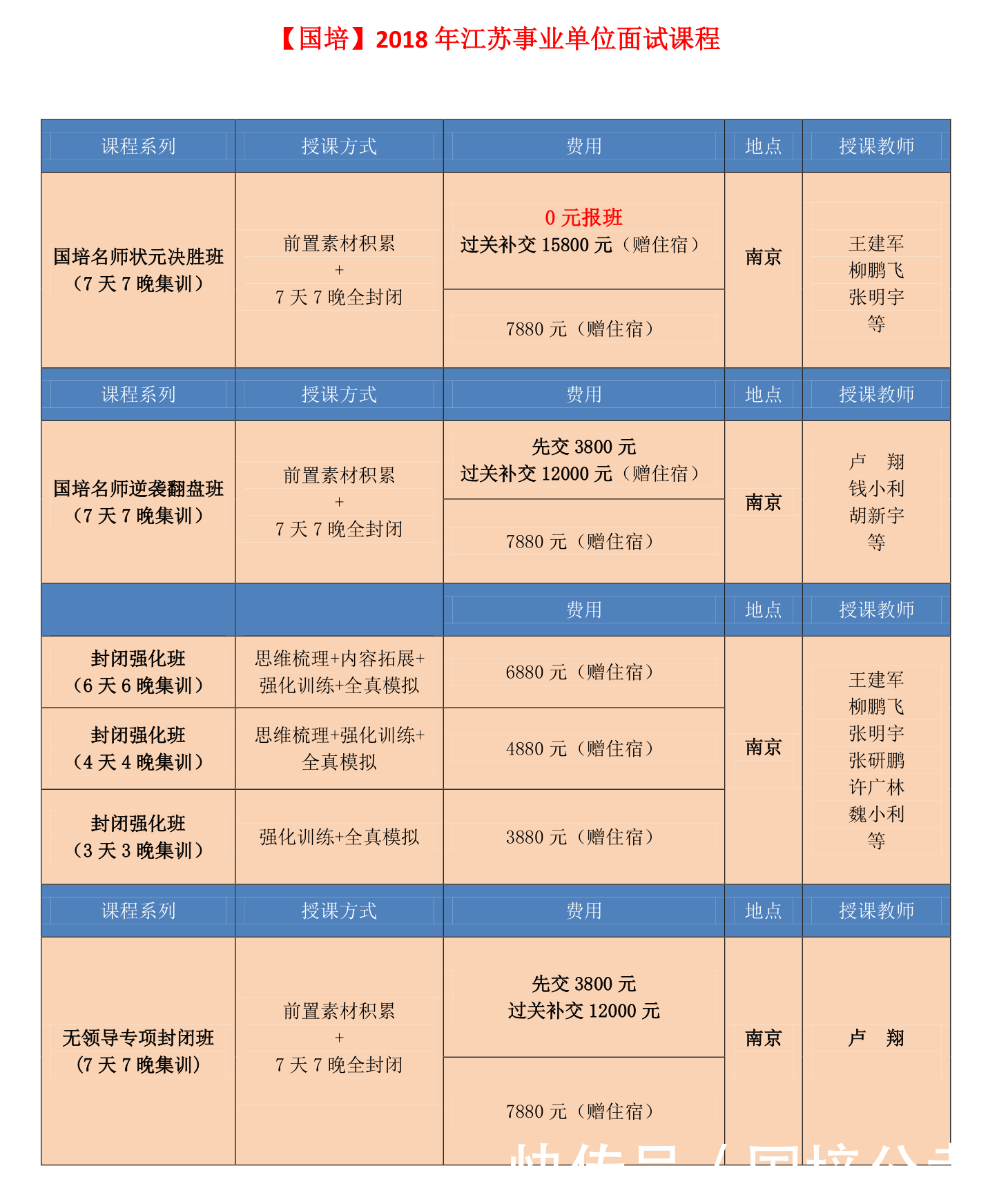 0元报班 2018江苏省事业单位面试培训课程5月
