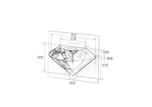 钻石切割