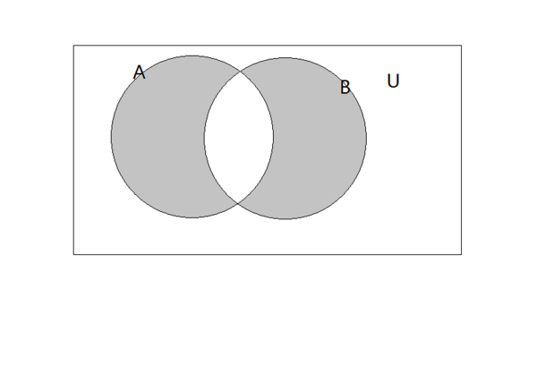 高一数学 用集合A B 表示阴影部分 两个圆相交 相交的部分除外就是阴影部分 两圆分别为A_360问答