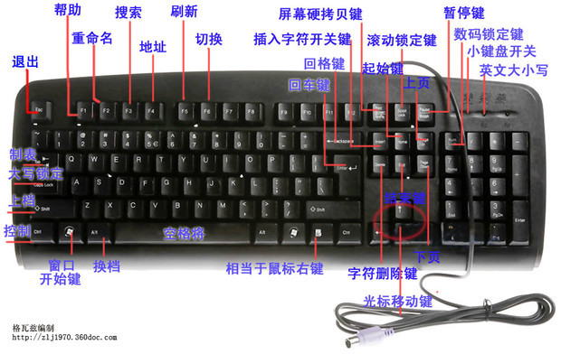 电脑键盘各键功能_360问答