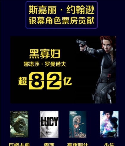 斯嘉丽成中国电影市场首个百亿女演员、首个外