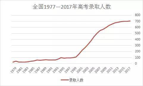 中国大学生占人口比例_约九成网民学历不足本科真相 中国大学生占总人口比例