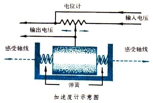 系统加速度是什么_手游系统加速_系统加速度