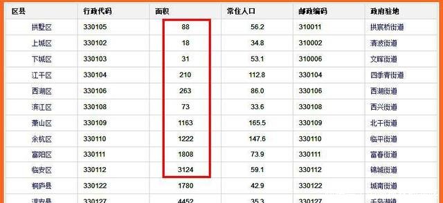 各区县人口数_各年份出生人口数(2)