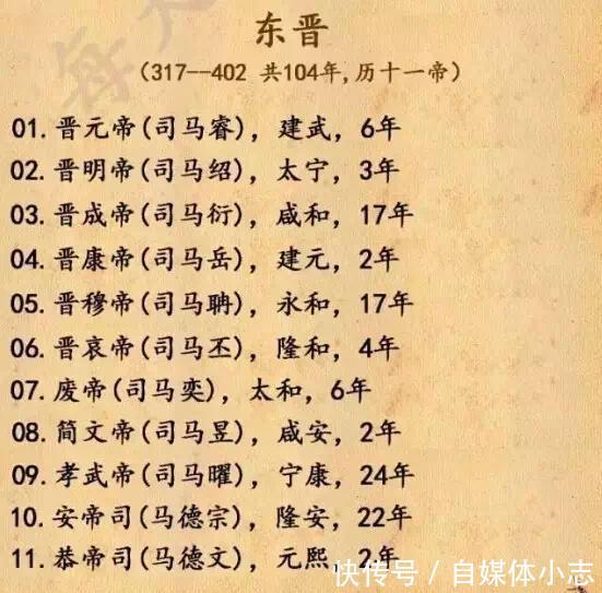 10月18,中国历代皇帝顺序表,太全了!(值得收藏