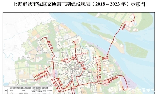 高清大图!上海轨交最新规划获批,坐地铁去崇明