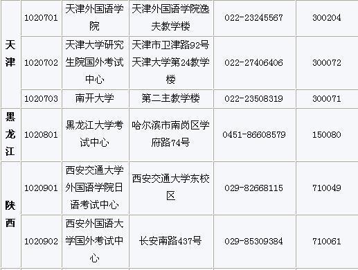 日语等级考试全国考点_360问答