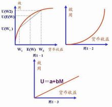 vnm效用函数理论是20世纪50年代,冯·纽曼和摩根斯坦(von neumann