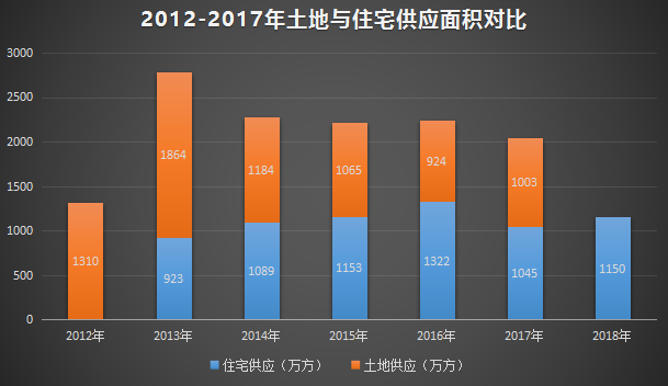 所谓等到一年社保 广州客席卷重来的说法可信么?