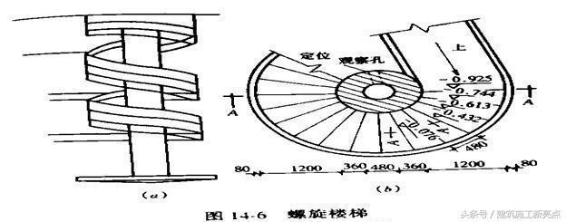 螺旋楼梯建造过程细节（楼梯防滑材料选购技巧） 建筑施工图设计 第2张