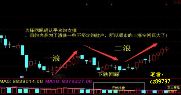 食品安全第一龙头股迎来爆发契机,温州帮百亿
