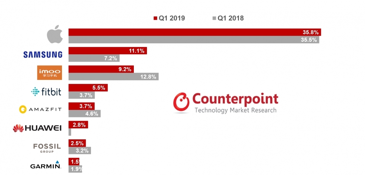 暴跌中的人工智能