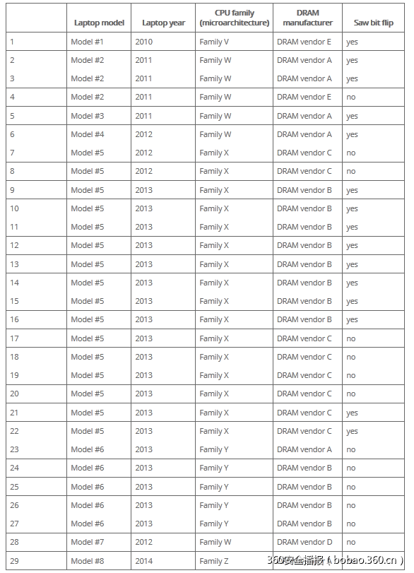 t013c34db03148aa6db.png http://p2.qhimg.com/t013c34db03148aa6db.png