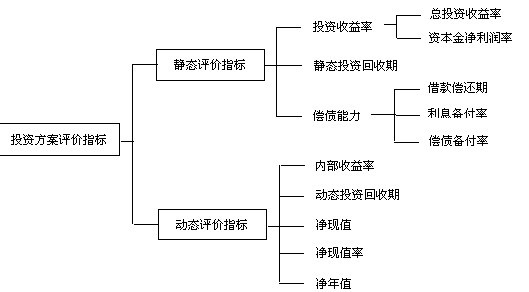 评价指标体系