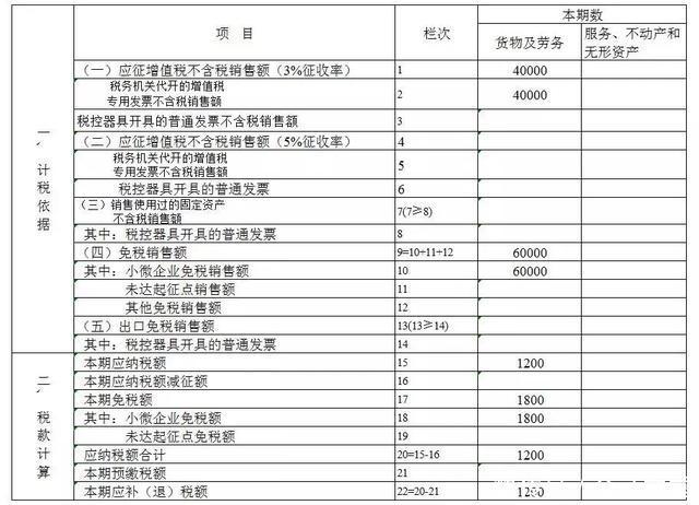 一般纳税人申报流程