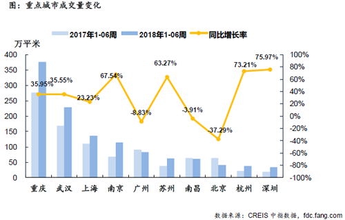 住宅周报:节前楼市整体运行平稳 各级城市分化明显