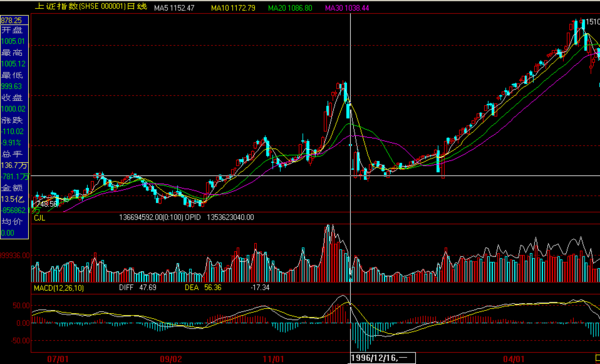 我国股票涨跌停板制度什么时候开始实行的_3