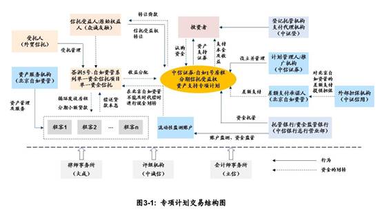 200万间的开店计划:一大波长租公寓正向商业地产涌来