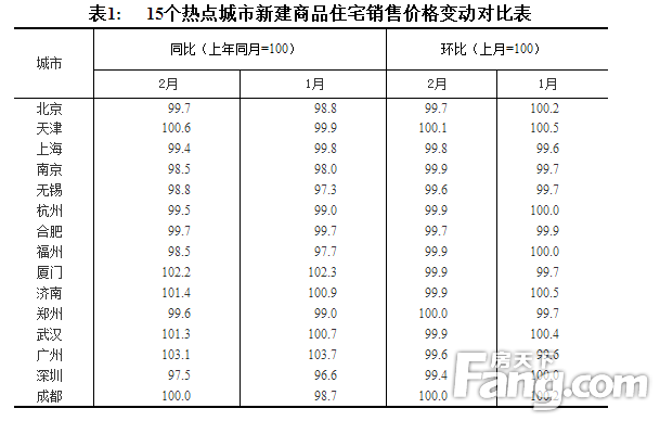 \＂3.17\＂新政一周年:透过北京看全国 房价回归理性