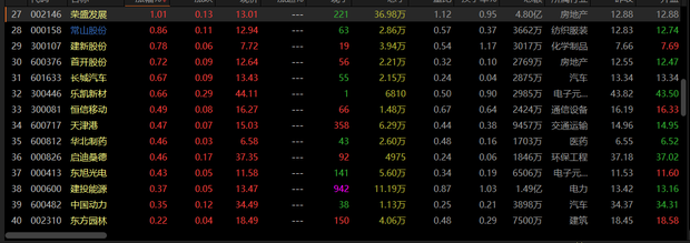 雄安板块的股票有哪些_360问答