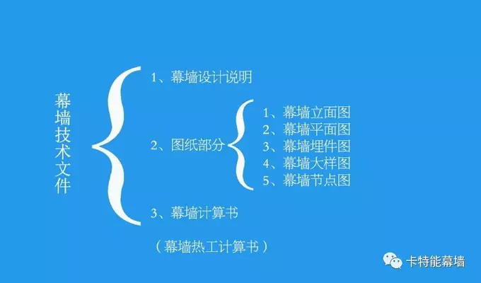 幕墻鋼架圖紙?jiān)趺纯吹? title=